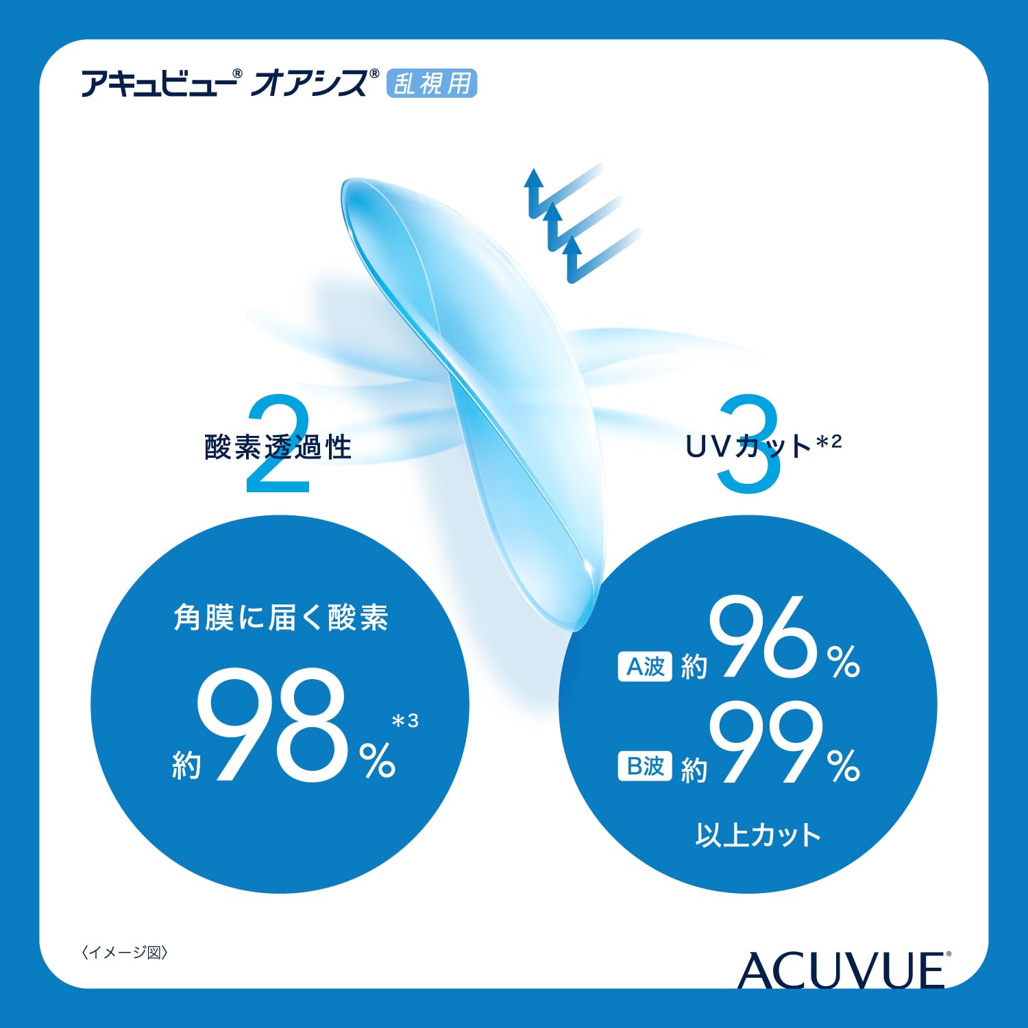 acuvue-oasys-for-astigmatism-6-linsen-5-5-dpt-cyl-2-25-ach-160-bc-8-6 image 7
